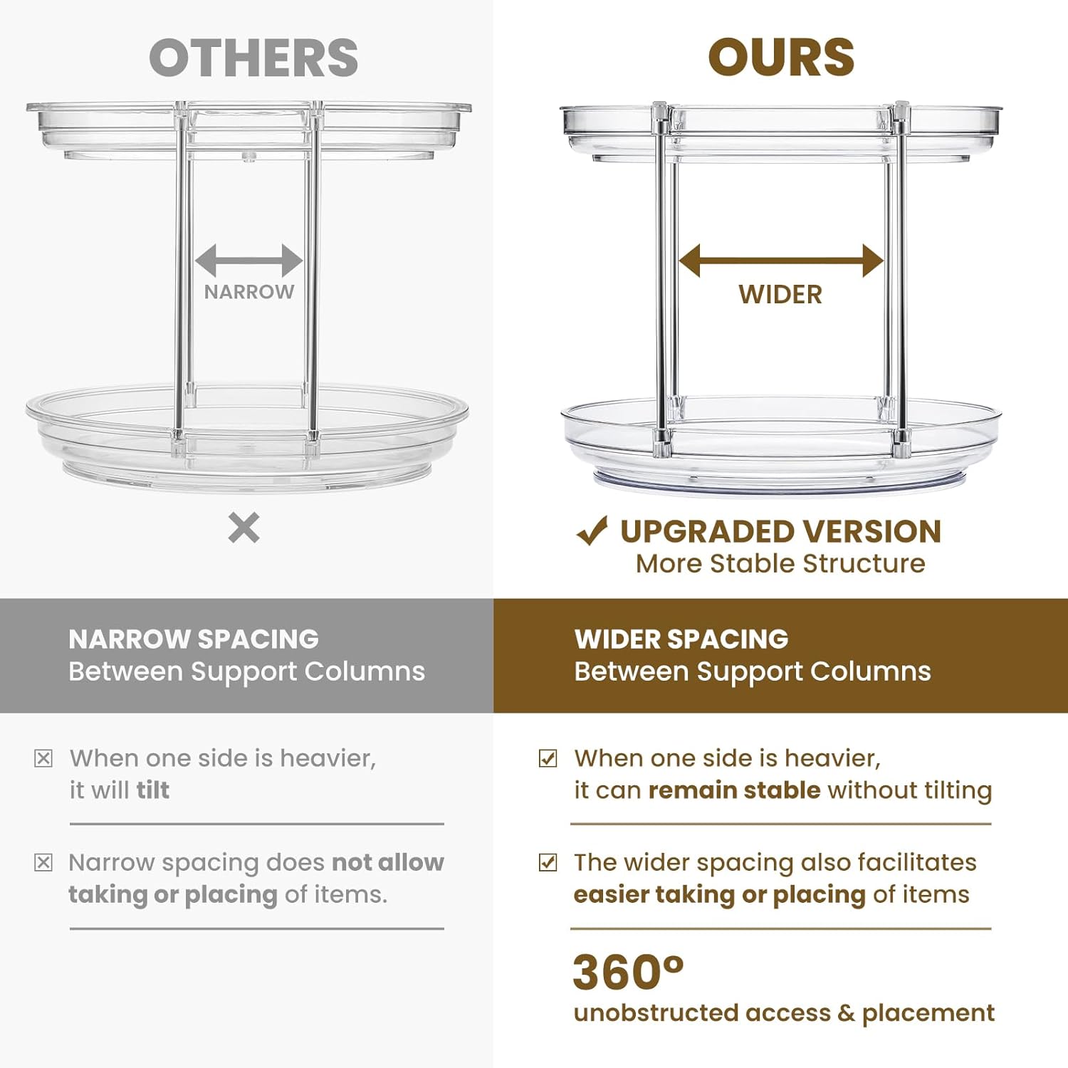 SpinStor 2-Tier Lazy Susan Organizer | 360° Rotating Storage Turntable YNOM cornerstore