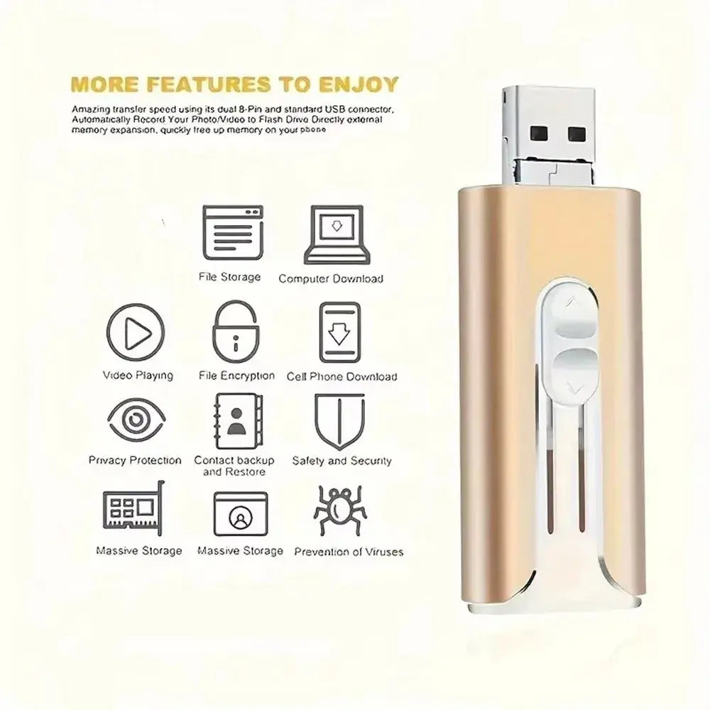 AllPort Flash – 4-in-1 Smart USB Drive for iPhone, Android & Laptop Shop1105149040 Store