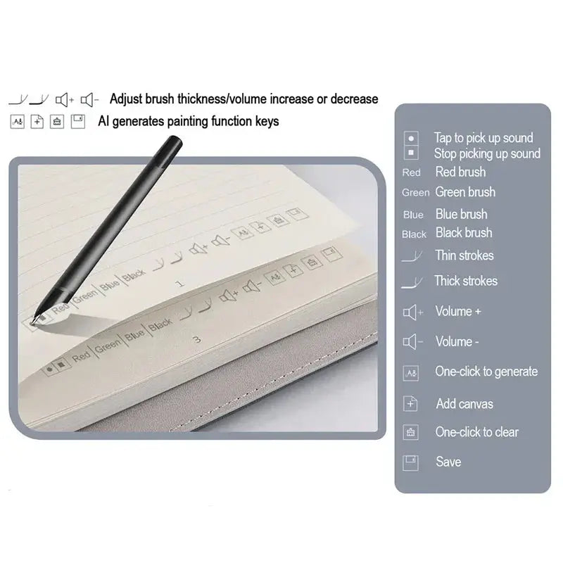 SyncNote Smart Reusable Notebook & Pen Set | Digitize Your Handwriting luxuglow S-power Store