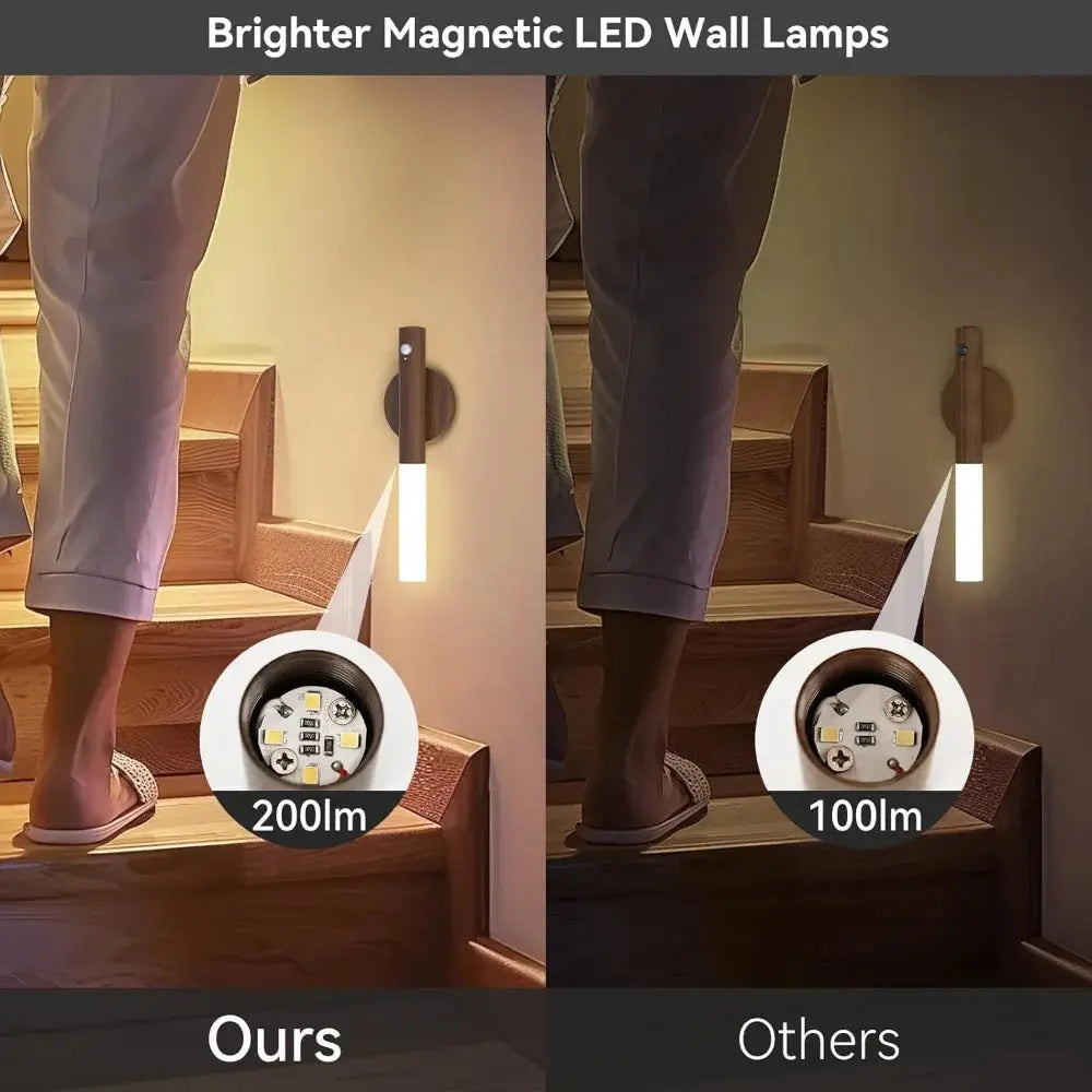 LumiStep Motion-Activated Magnetic LED Light - YNOM